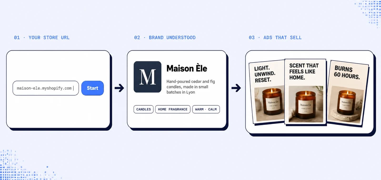 Three steps: your store URL, the brand we understood from it, the ads we render.